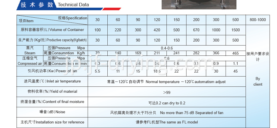 Techincal Data